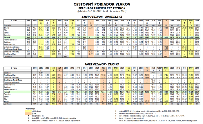 Odchody vlakov z Pezinka 2010 - tabuľka