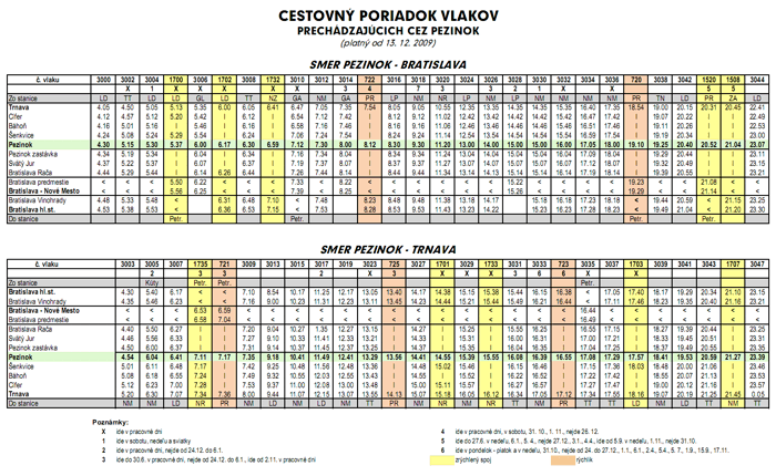 Odchody vlakov z Pezinka 2010 - tabuľka