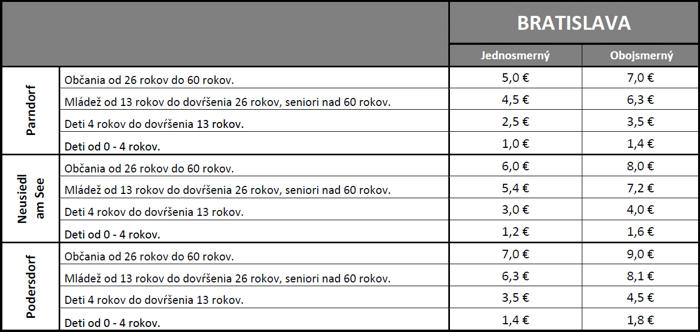Ceny lístkov Bratislava - Parndorf