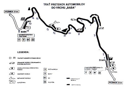 Tatry Donau Cup na Pezinskej
 Babe - Mapa trate